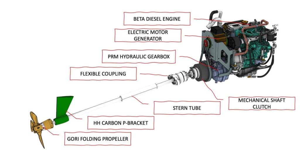 HH’s EcoDrive diagram